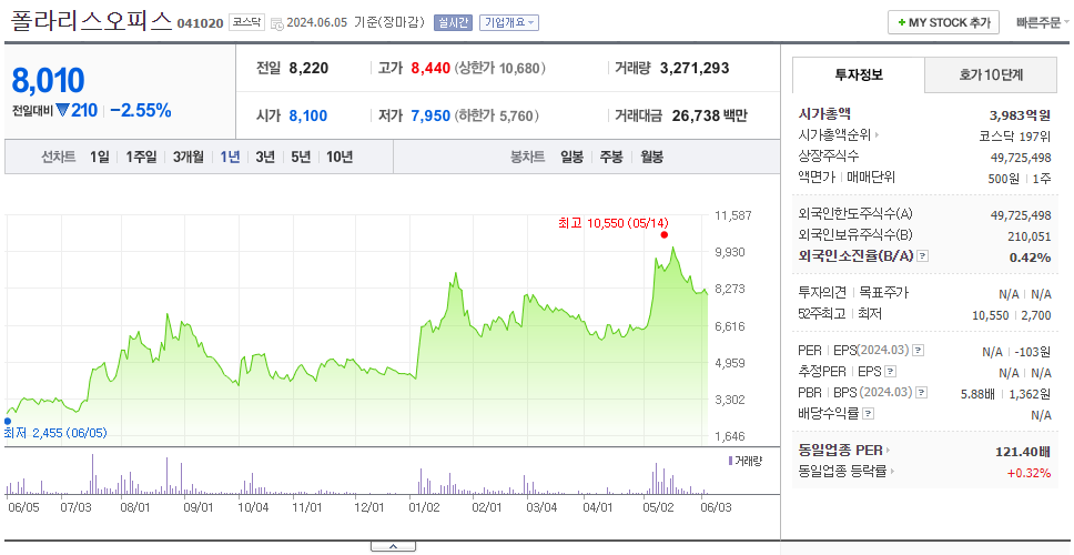 폴라리스오피스_주가