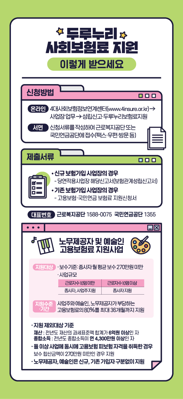 두루누리 4대 사회보험 지원혜택