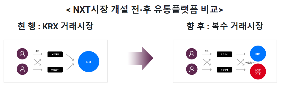 유통플랫폼비교