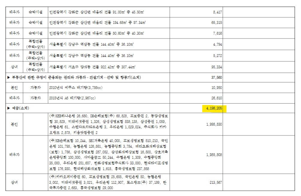 고위공직자 예금