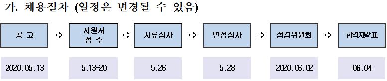 2020 한국철도공사 코레일 연봉 채용 공고 기간제근로자 운전담당원