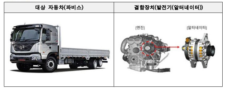 현대자동차