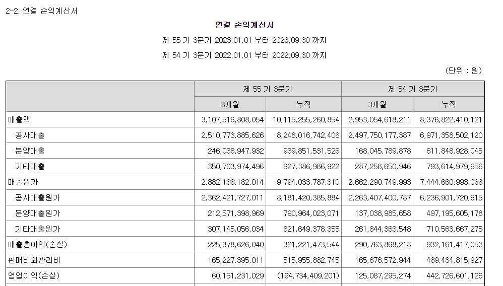 GS건설 주가 전망-영업이익
