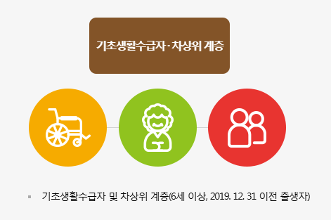 ‘지원 대상 설명’ 이미지