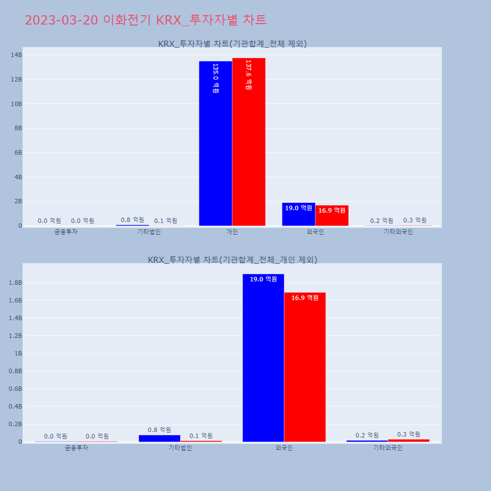 이화전기_KRX_투자자별_차트