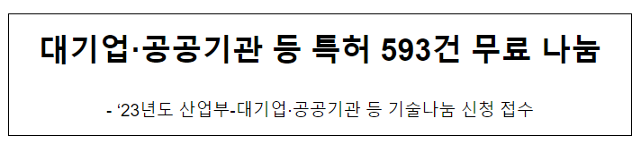  대기업·공공기관 등 특허 593건 무료 나눔