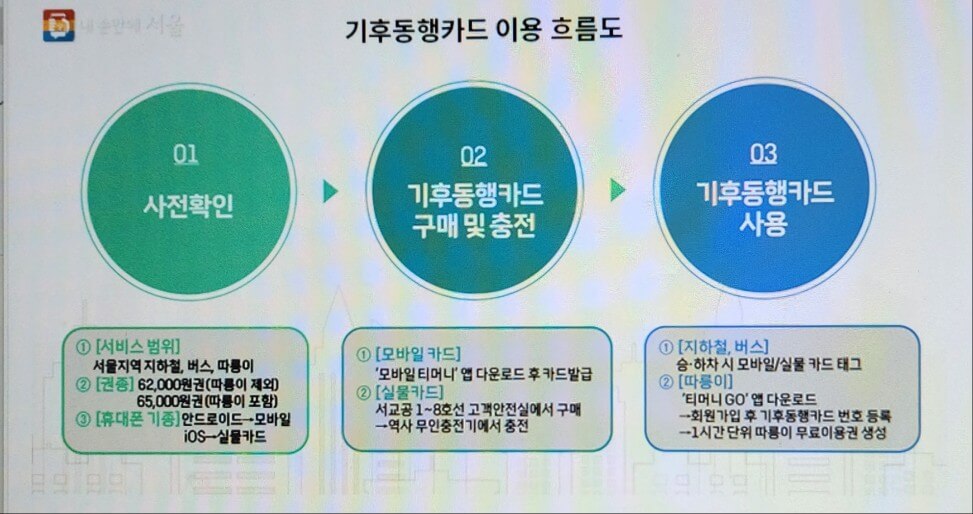기후동행카드