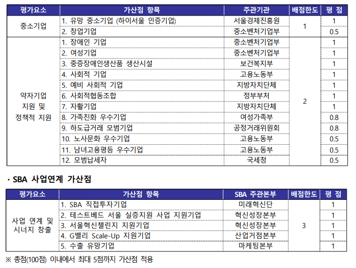 평가기준표