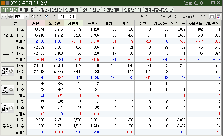 매매현황