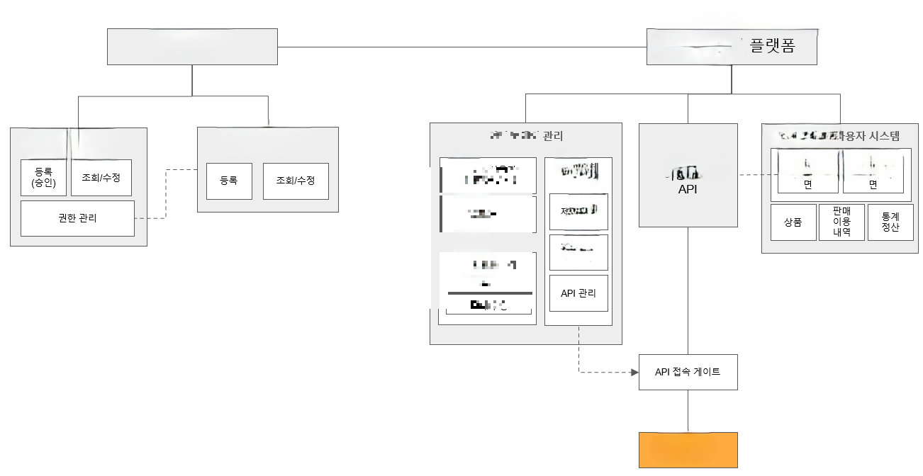 서비스 구성도 이미지