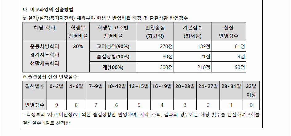 2024학년도 전주대학교 학생부교과전형 학생부 교과성적 산출방법