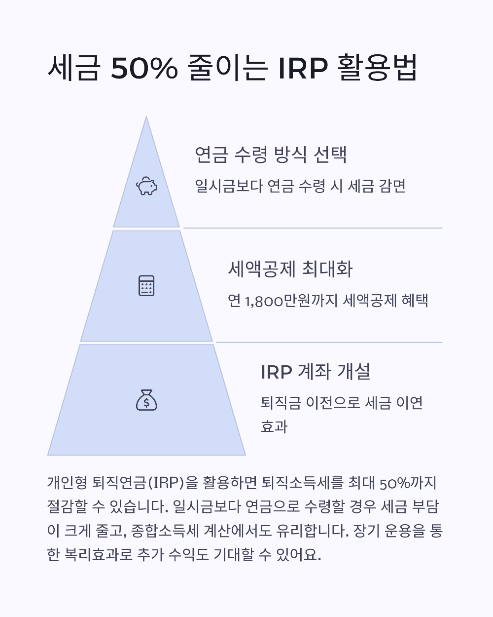 퇴직연금 자산배분 꿀팁! 계산기로 절세와 수익 다 잡는 방법