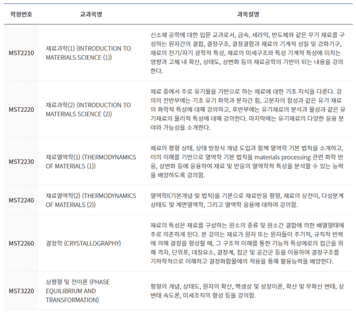 전공필수