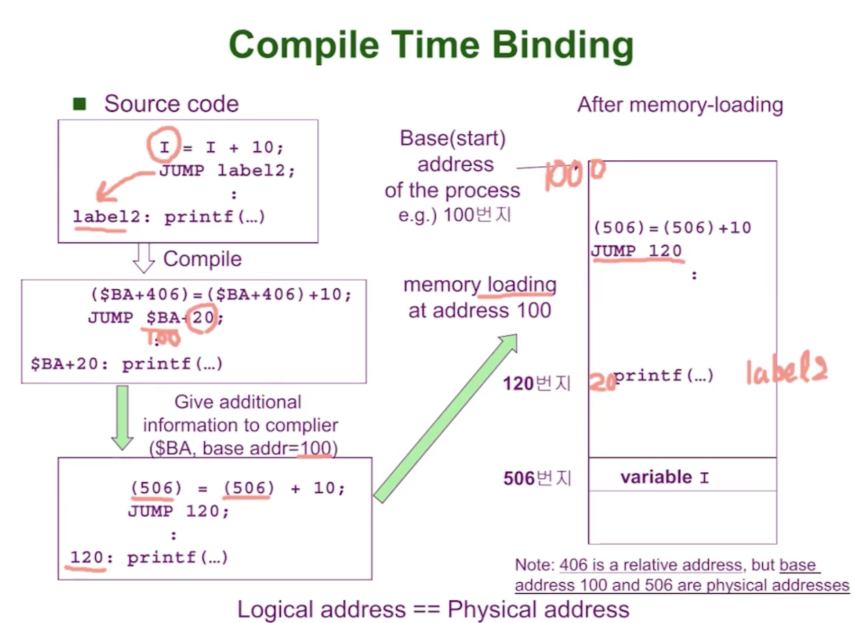  [OS] 주소 바인딩과 페이징, 세그먼테이션 (Address Binding, Paging and Segmentation)