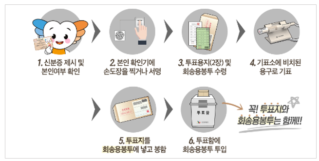 22대 국회의원 선거 일정 투표방법 투표소 찾기