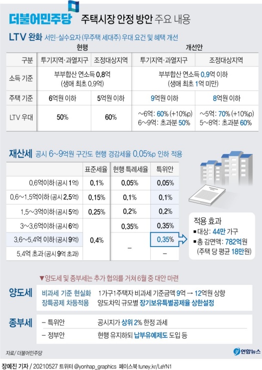 LTV-완화-내용-사진