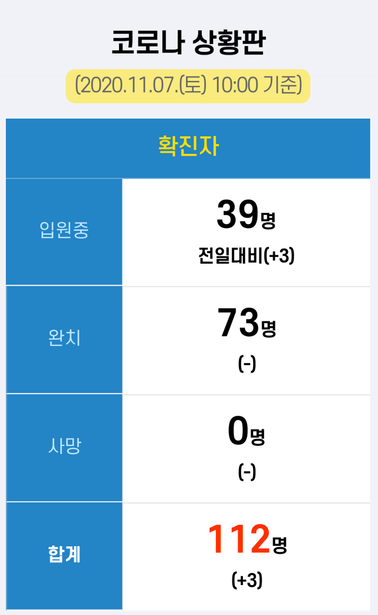  경남343번~345번(창원113~115번) 창원온천 코로나19 확진자 발생 동선은?