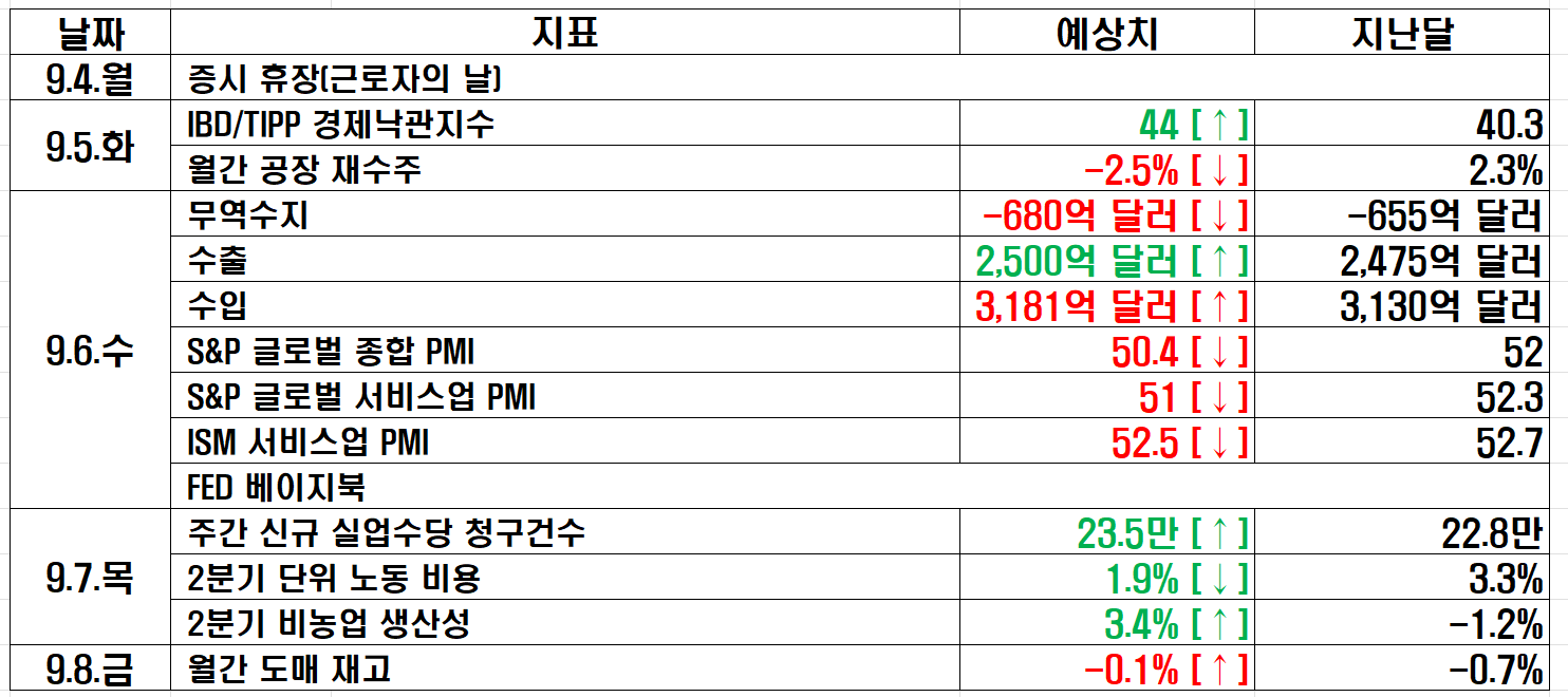 9.4-8&#44; 미국 증시 주요 일정