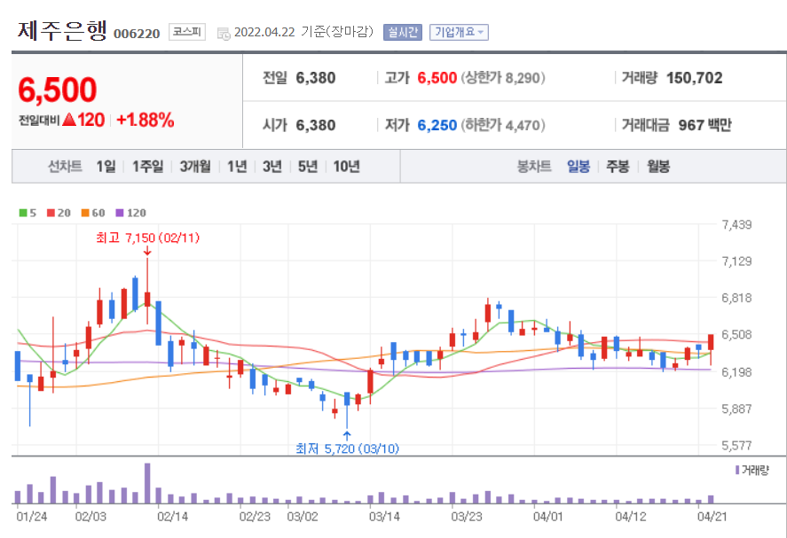 제주은행 주가현황