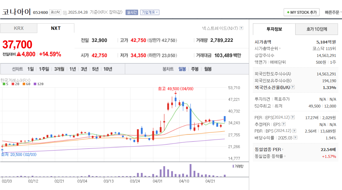 유심 해킹 관련주 엑스큐어 유비벨록스 한솔인티큐브 코나아이 이니텍