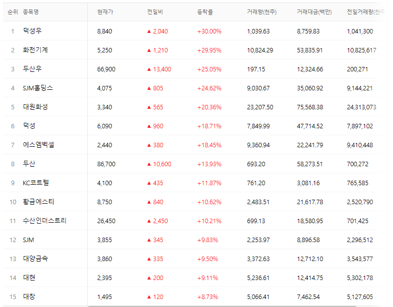 코스피-kospi-220920-상승률상위종목