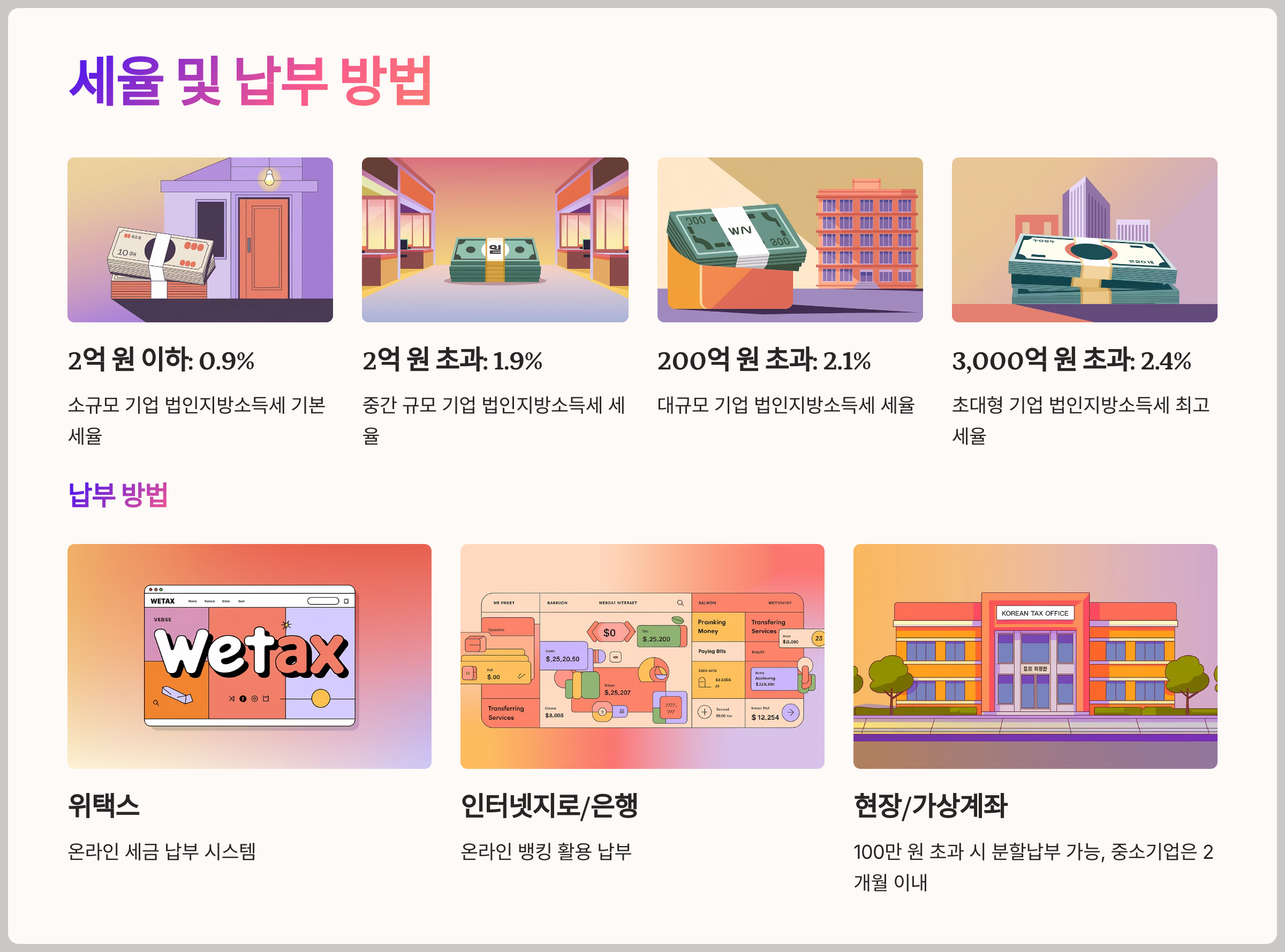 세율 및 납부 방법