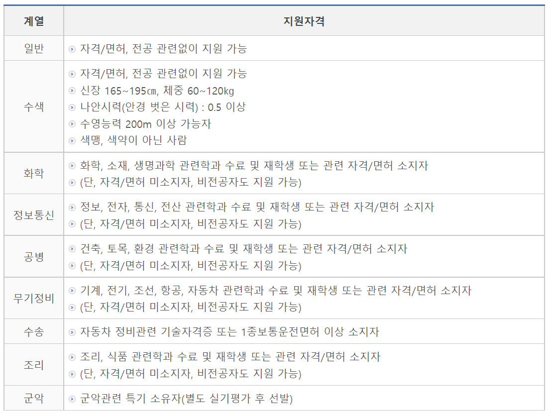  해병대 지원 방법, 해병대 면접