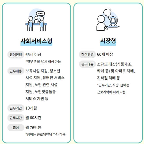 2024 서울 양천구 노인 일자리 참여자 신청 방법