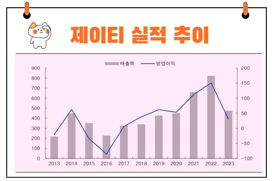 제이티 실적 추이