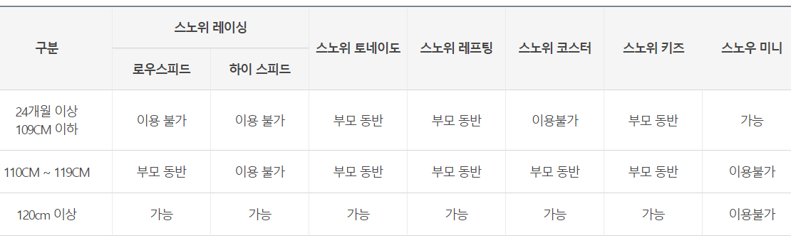 놀이시설 이용 안내