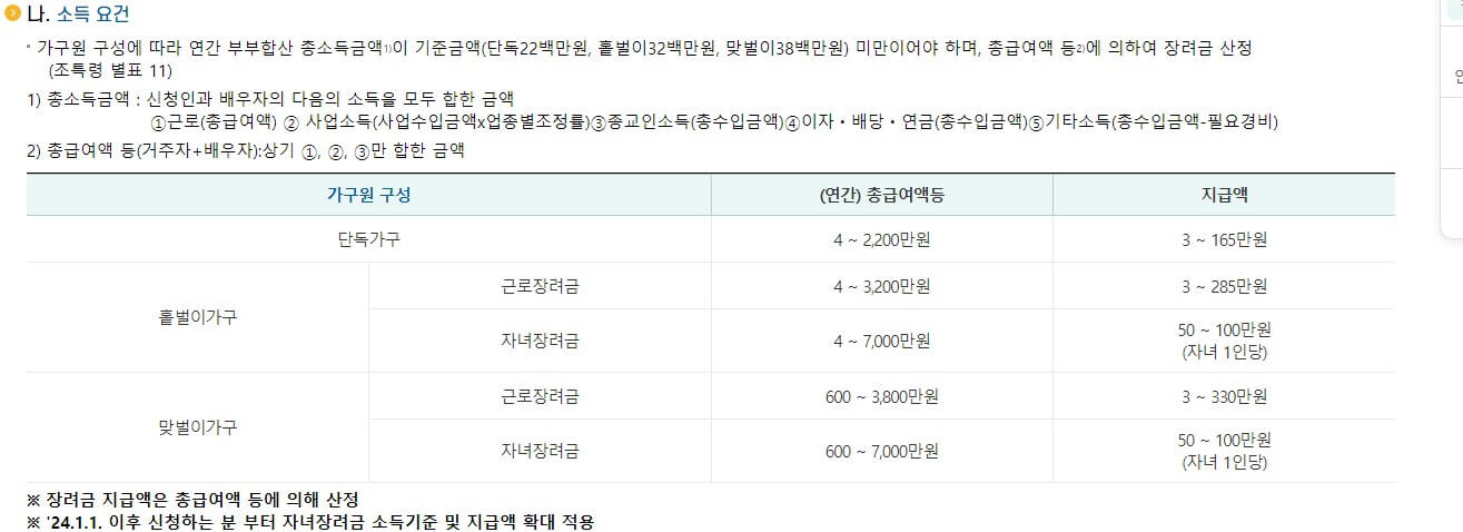 근로장려금을-받을-수-있는-소득요건에-대한-표입니다.