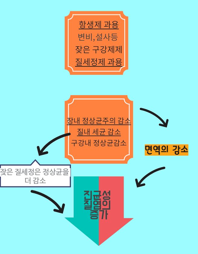 여성질환: 질염- 종류와 특징, 증상, 여방 방법, 치료 방법.