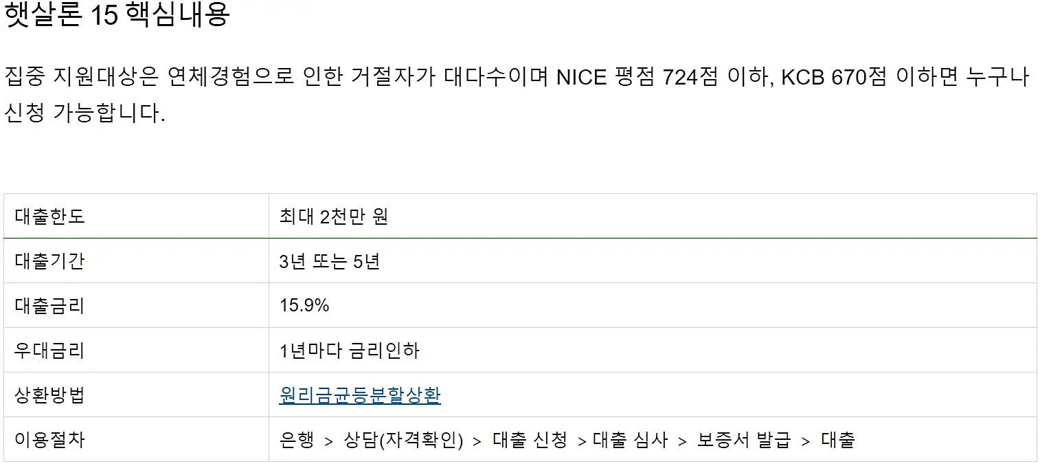 햇살론-15-핵심-내용