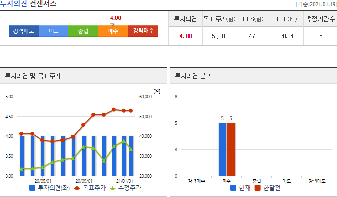 한올바이오파마 주가 전망