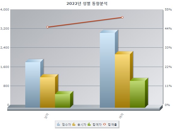 필기합격률