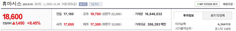 주가 어떻게 될까? 진단키트 관련주 랩지노믹스 6
