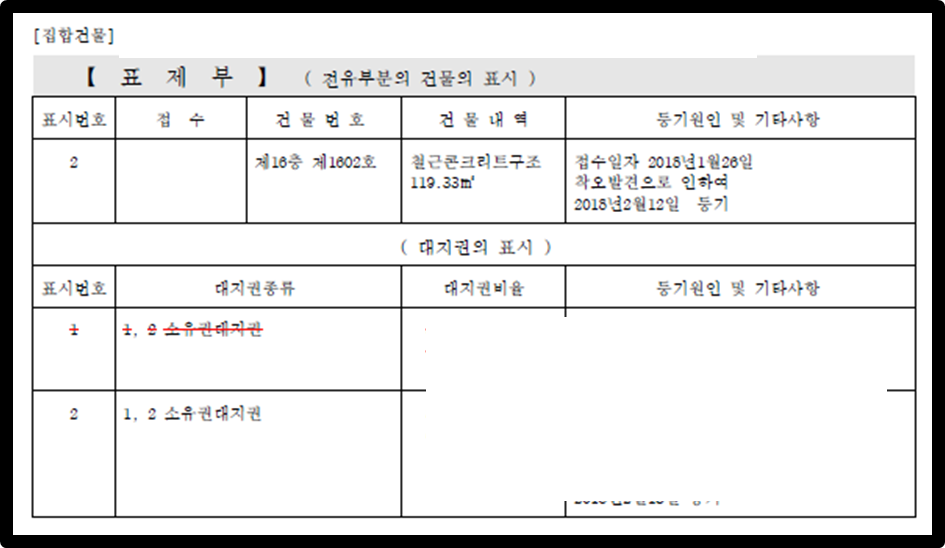 전요부분 건물의 표시 표제부