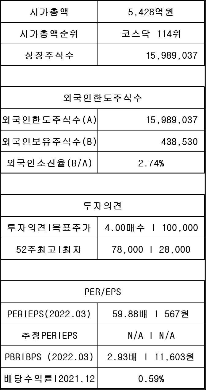 상아프론테크 기업정보