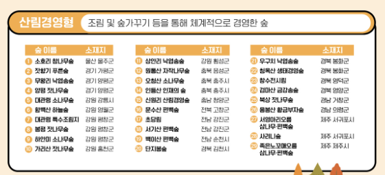 대한민국 100대 명품숲 - 산림경영형