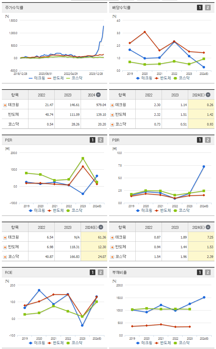 테크윙_섹터분석