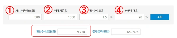 은행별 주요통화 인터넷 환전 수수료 우대율 비교