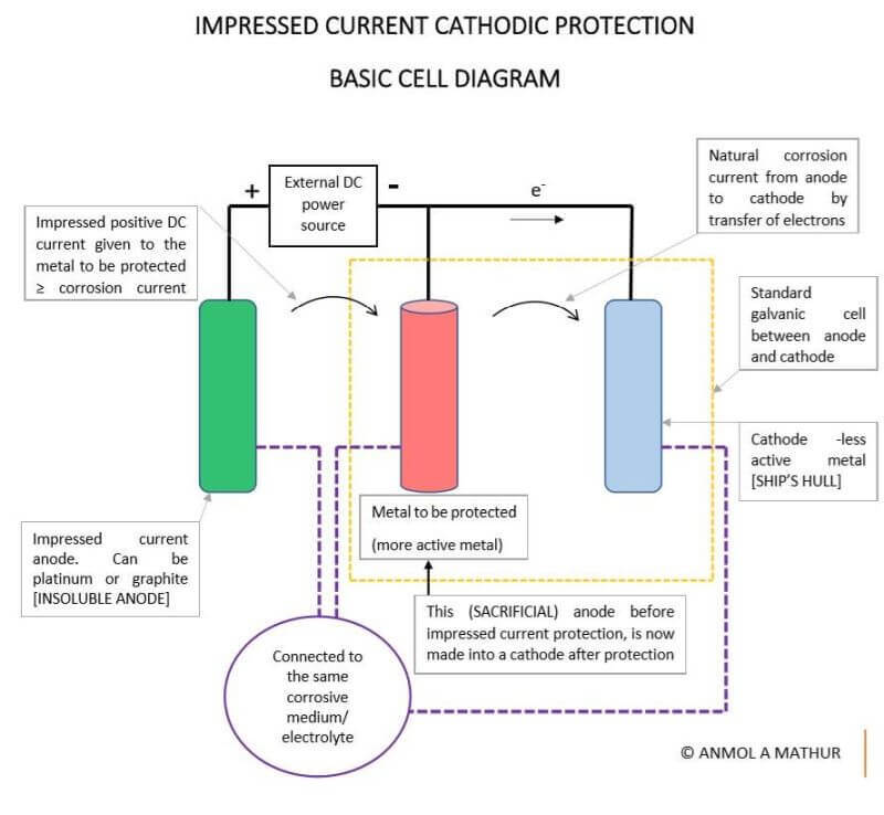 ICCP Basic diagram