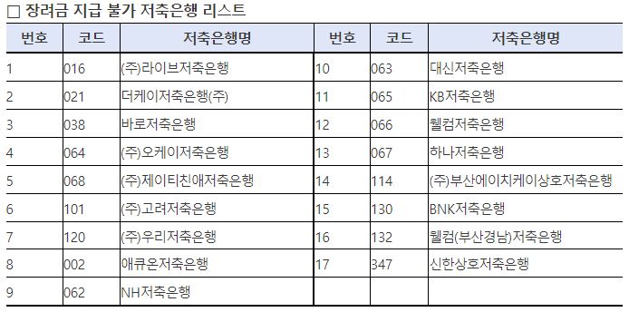 근로장려금 지급불가 리스트