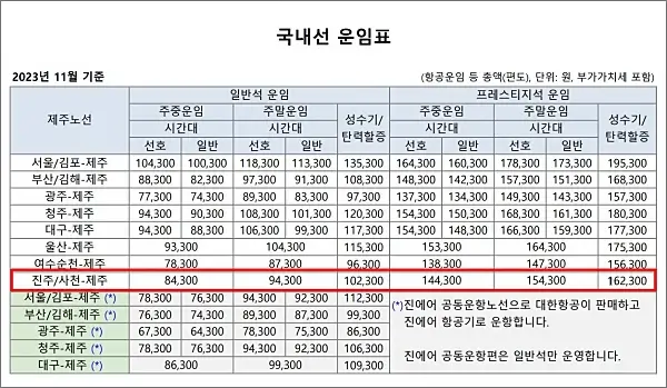 대한항공-11월-국내선-운임표