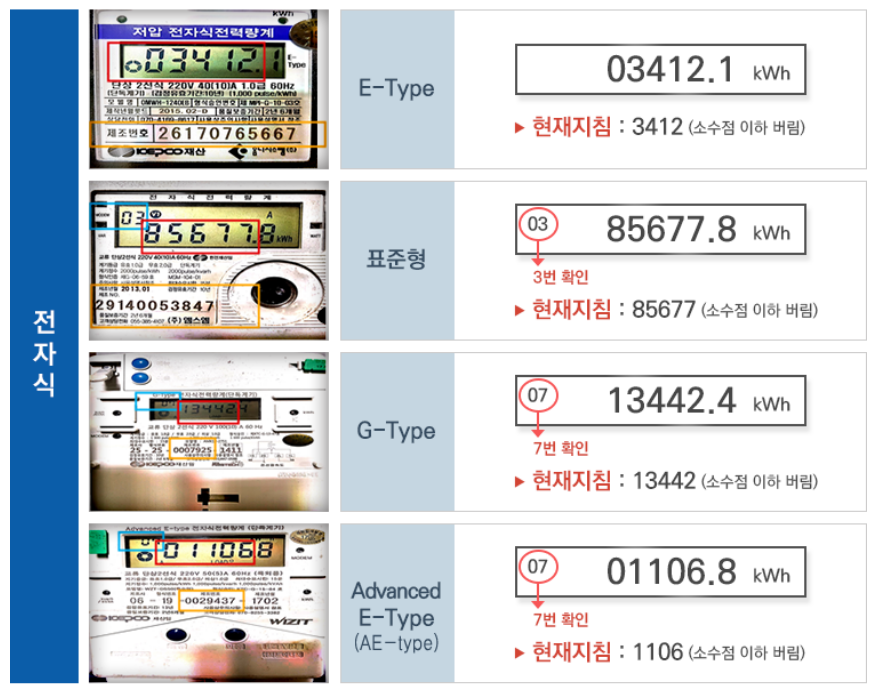 전기식 계량기 보는 방법