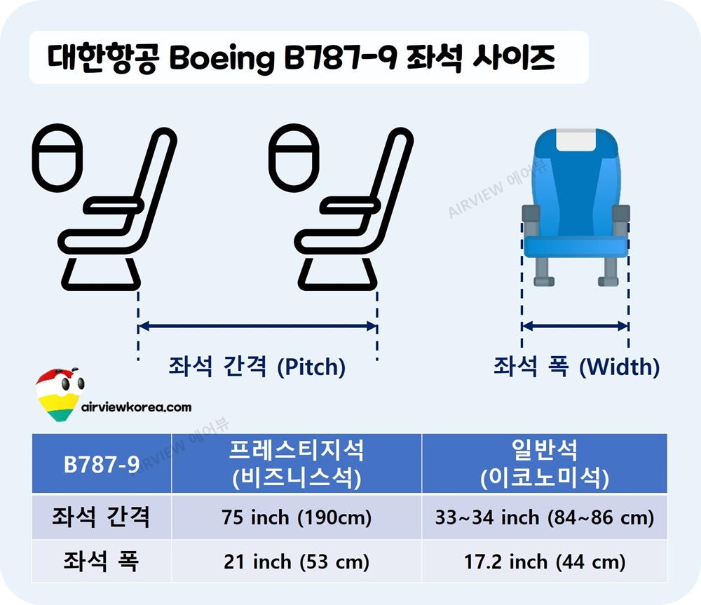 대한항공-B787-여객기-내부-좌석-간격-폭-그림-설명-치수-표