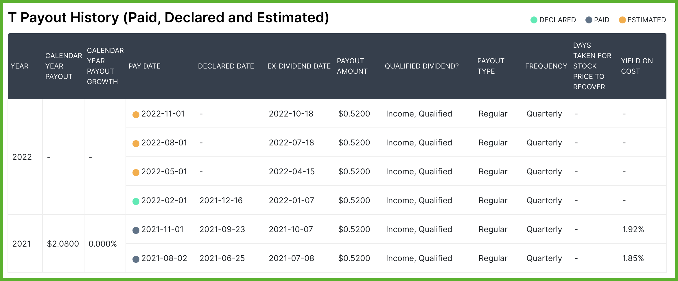 dividend-com