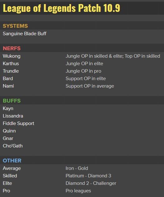  4/21 롤 패치노트 10.9 프리뷰 공개