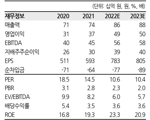  ESG - 코엔텍 / 인플레 + ESG + 배당주 / TP : 10,500 KRW / 현재가 : 8,600 KRW