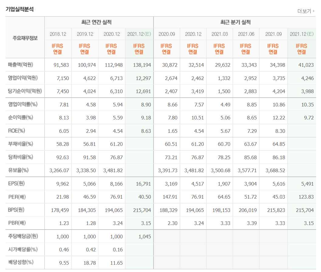 ESS 관련주식 총정리